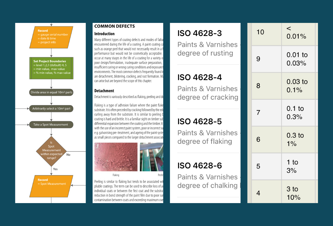 Manuals and Standards - Coatings Radar App